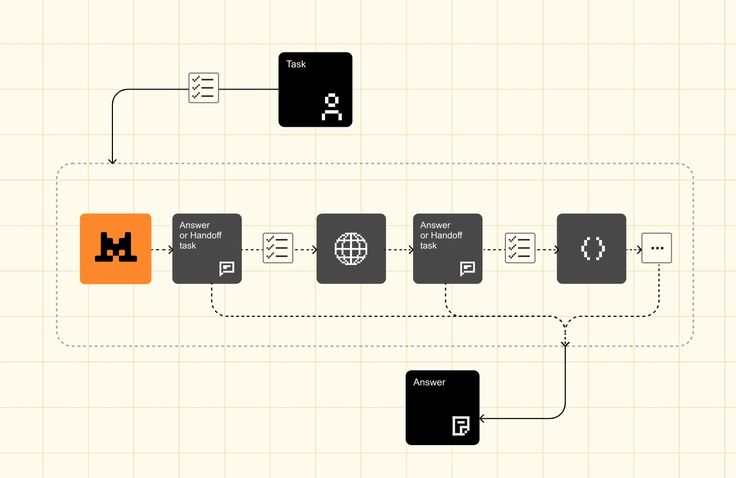 Workflow illustration showing connected tasks and handoffs